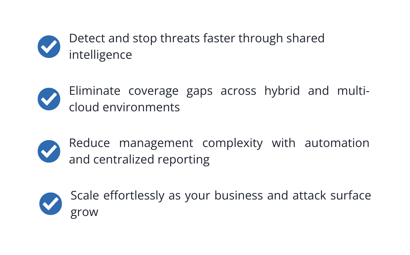 Four cybersecurity benefits listed with blue checkmark icons: faster threat detection, elimination of coverage gaps in hybrid and multi-cloud environments, reduced management complexity, and easy business scaling as risks grow.