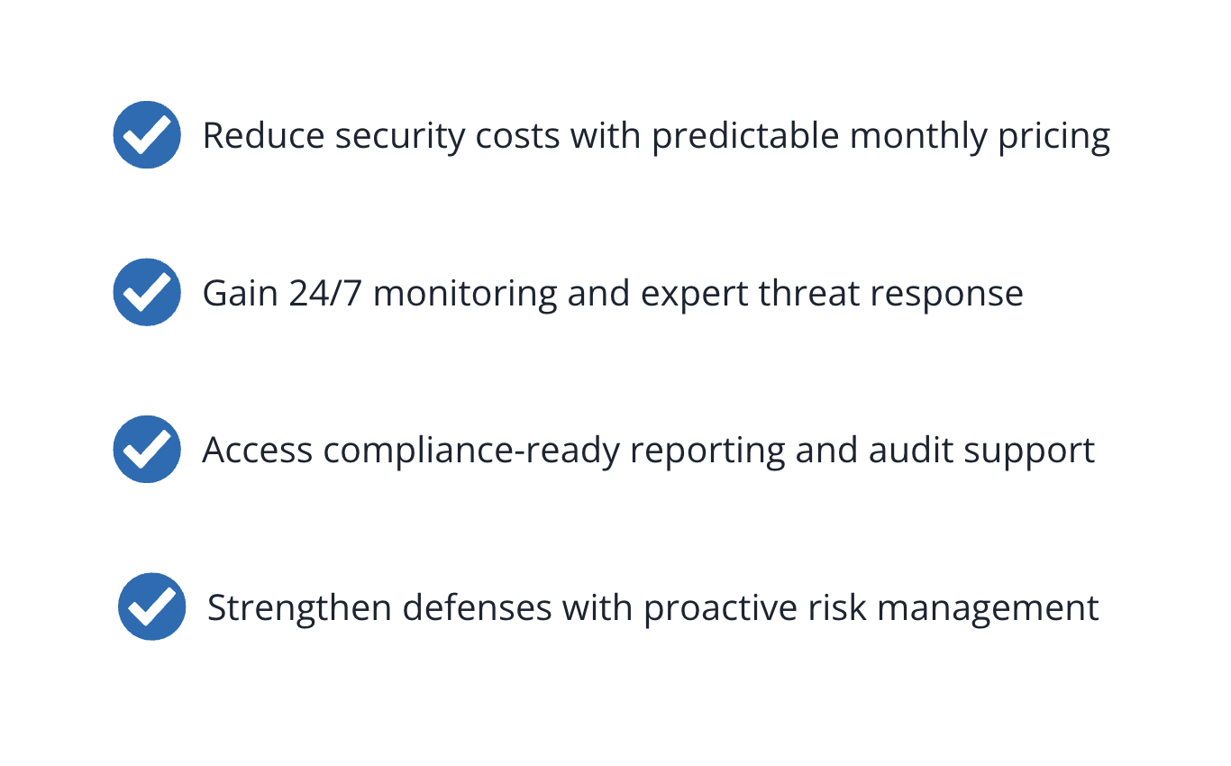 Four blue checkmark icons, each beside a benefit: reducing security costs, gaining 24/7 monitoring, accessing compliance-ready reporting, and strengthening defenses with proactive risk management.